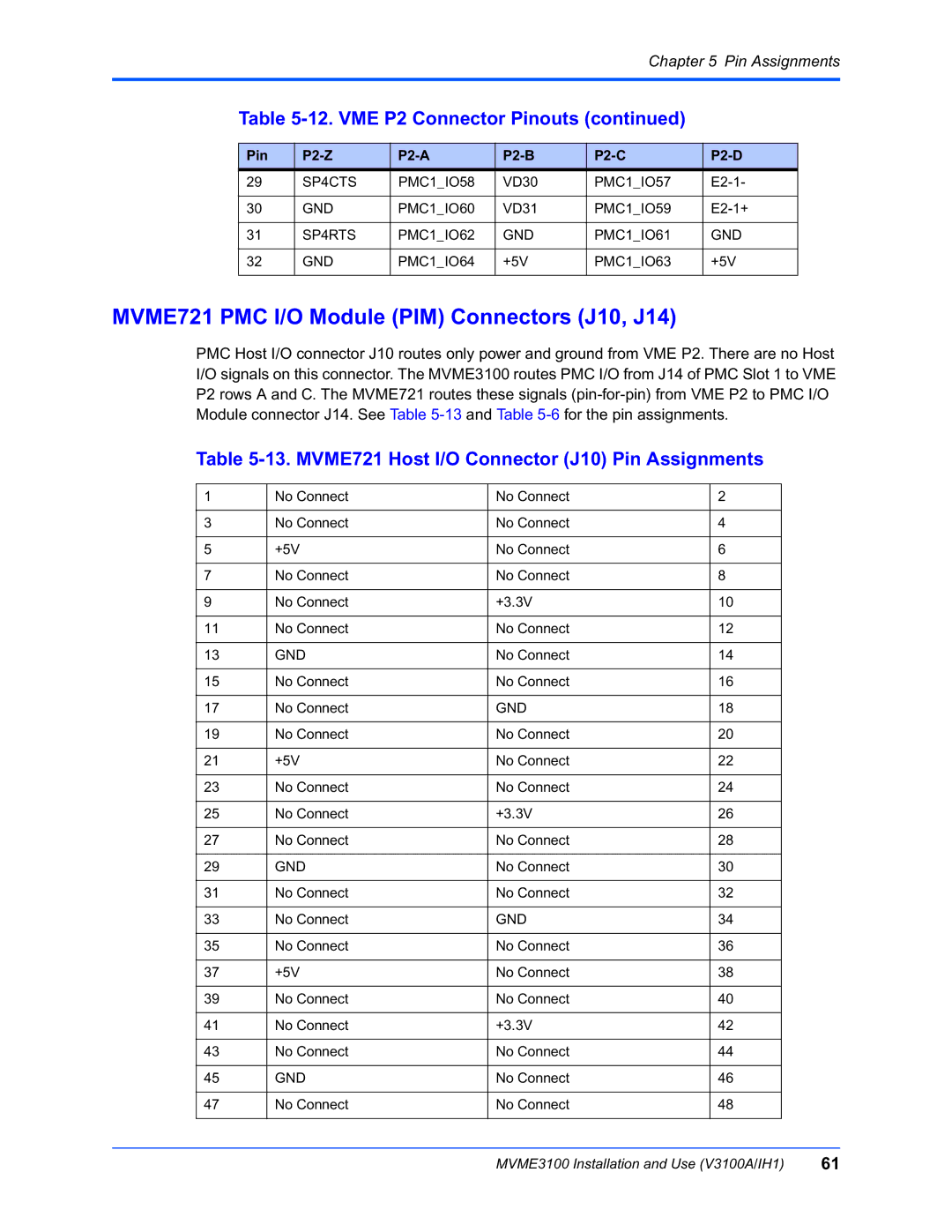 Motorola MVME3100 manual MVME721 PMC I/O Module PIM Connectors J10, J14, MVME721 Host I/O Connector J10 Pin Assignments 