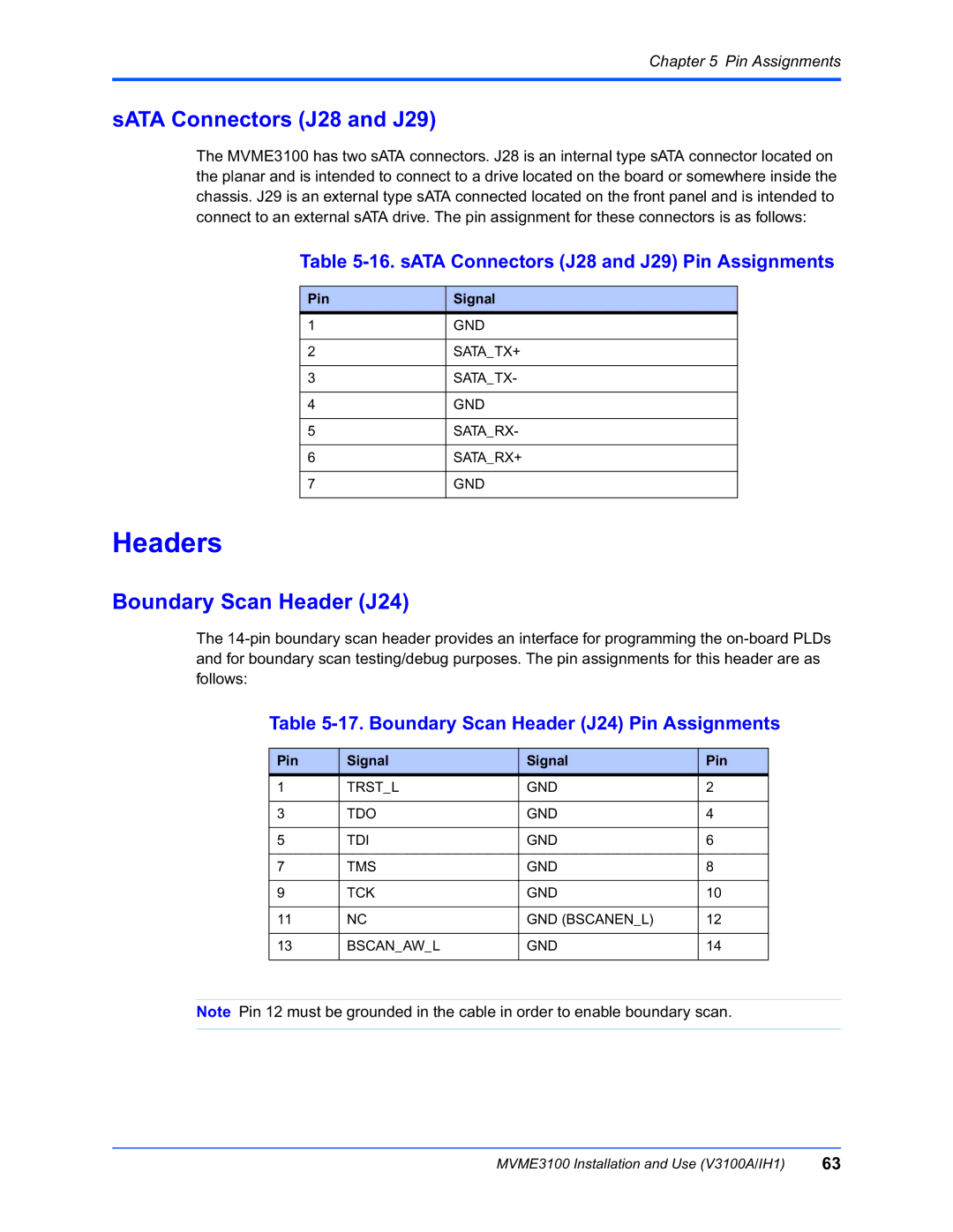 Motorola MVME3100 manual Headers, SATA Connectors J28 and J29, Boundary Scan Header J24 Pin Assignments 