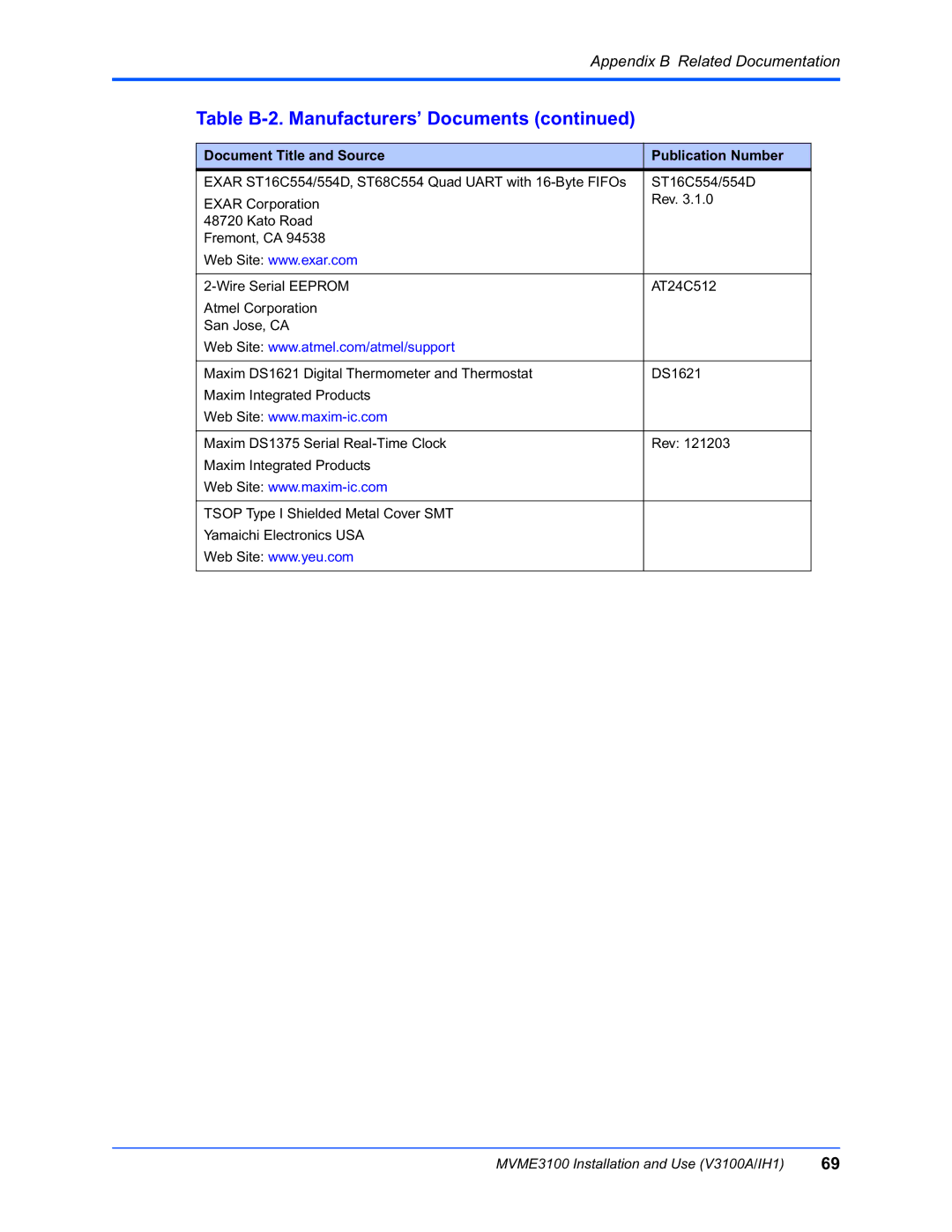 Motorola MVME3100 manual Table B-2. Manufacturers’ Documents 