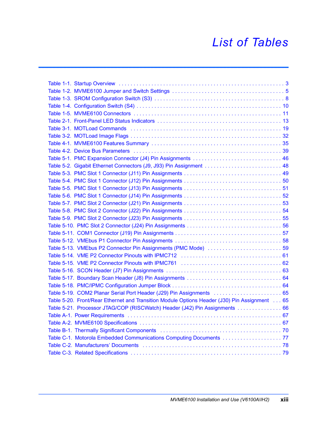 Motorola MVME6100 manual List of Tables, Gigabit Ethernet Connectors J9, J93 Pin Assignment 