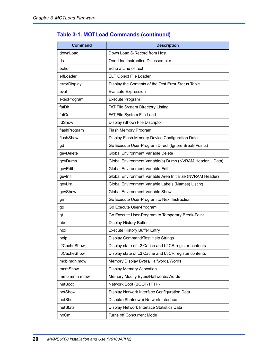 Motorola MVME6100 manual MOTLoad Commands 