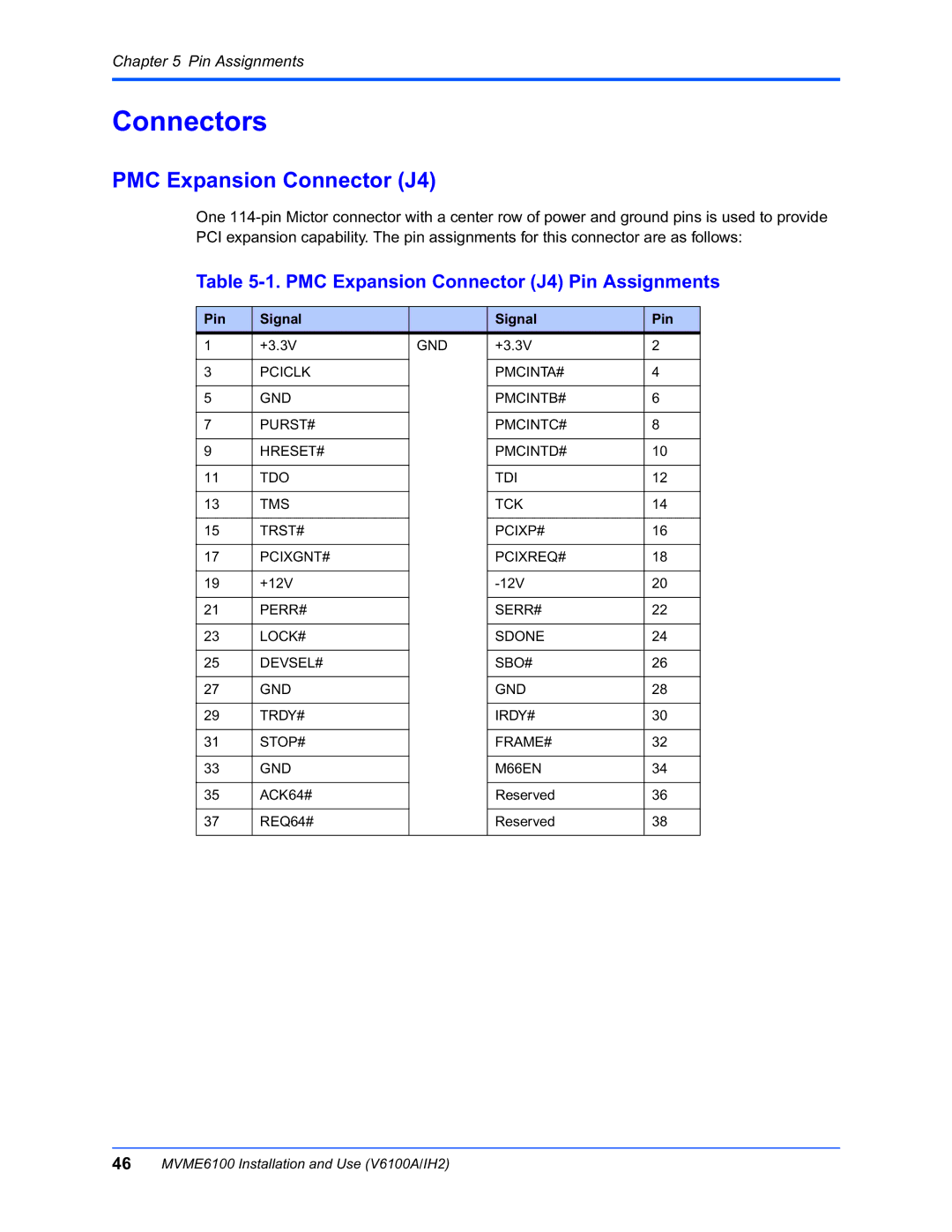 Motorola MVME6100 manual Connectors, PMC Expansion Connector J4 Pin Assignments, Pin Signal 