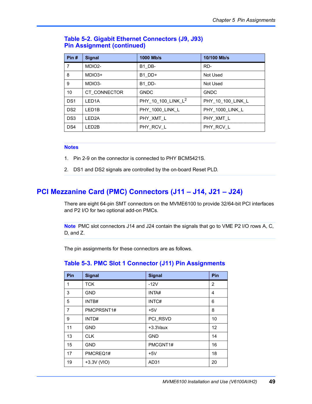 Motorola MVME6100 manual PCI Mezzanine Card PMC Connectors J11 J14, J21 J24, PMC Slot 1 Connector J11 Pin Assignments 