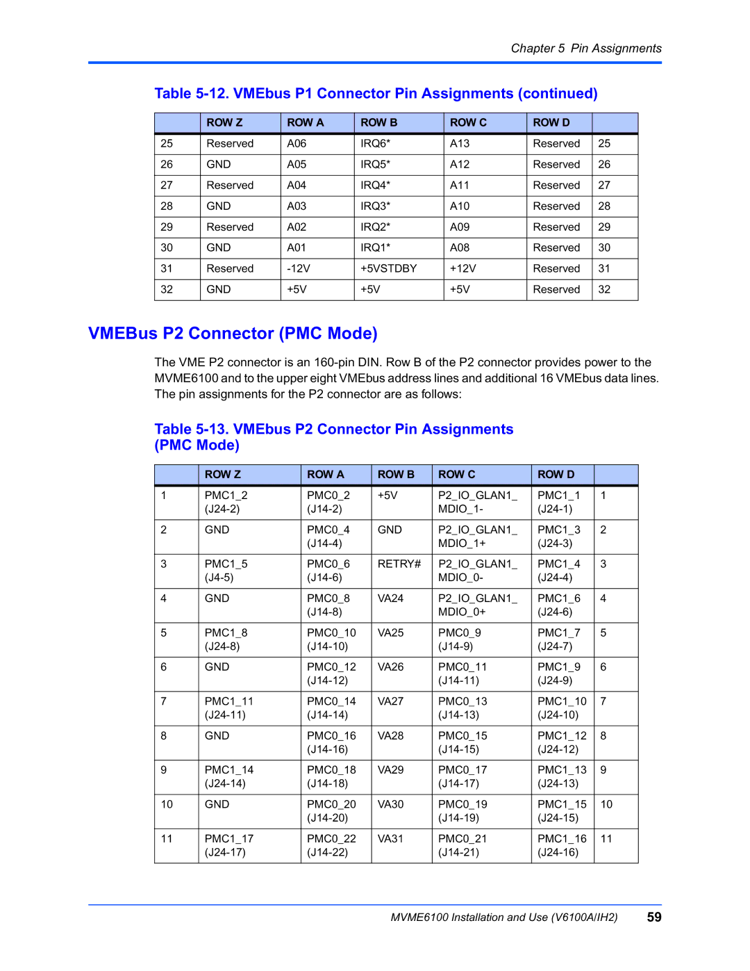 Motorola MVME6100 manual VMEBus P2 Connector PMC Mode, VMEbus P2 Connector Pin Assignments PMC Mode 