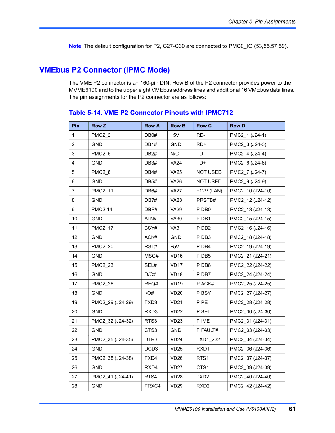 Motorola MVME6100 VMEbus P2 Connector Ipmc Mode, VME P2 Connector Pinouts with IPMC712, Pin Row Z Row a Row B Row C Row D 