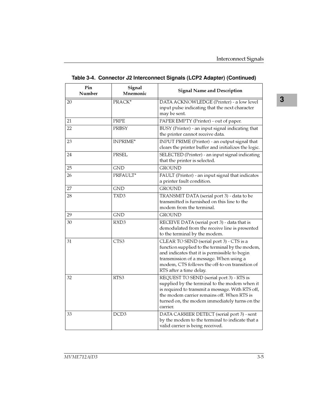 Motorola MVME712-12 Prack, Prpe, Prbsy, Inprime, Prsel, GND Ground Prfault, GND Ground TXD3, GND Ground RXD3, CTS3, RTS3 