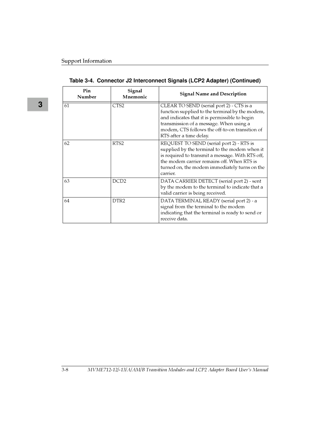 Motorola MVME712-13, MVME712A/D3, MVME712-12, MVME712AM, MVME712B user manual CTS2, RTS2, DCD2, DTR2 