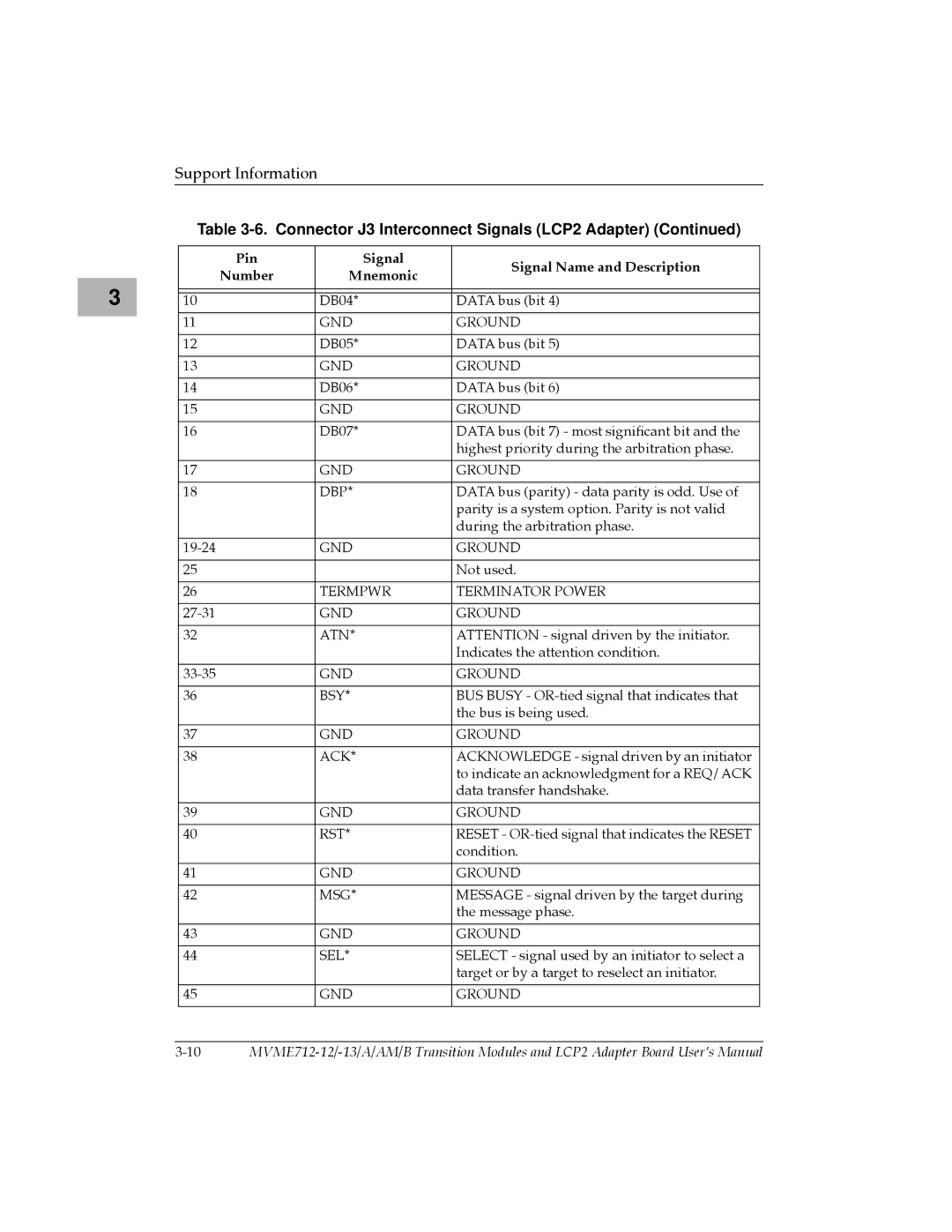 Motorola MVME712A GND Ground DBP, Termpwr Terminator Power, GND Ground ATN, GND Ground BSY, GND Ground ACK, GND Ground RST 