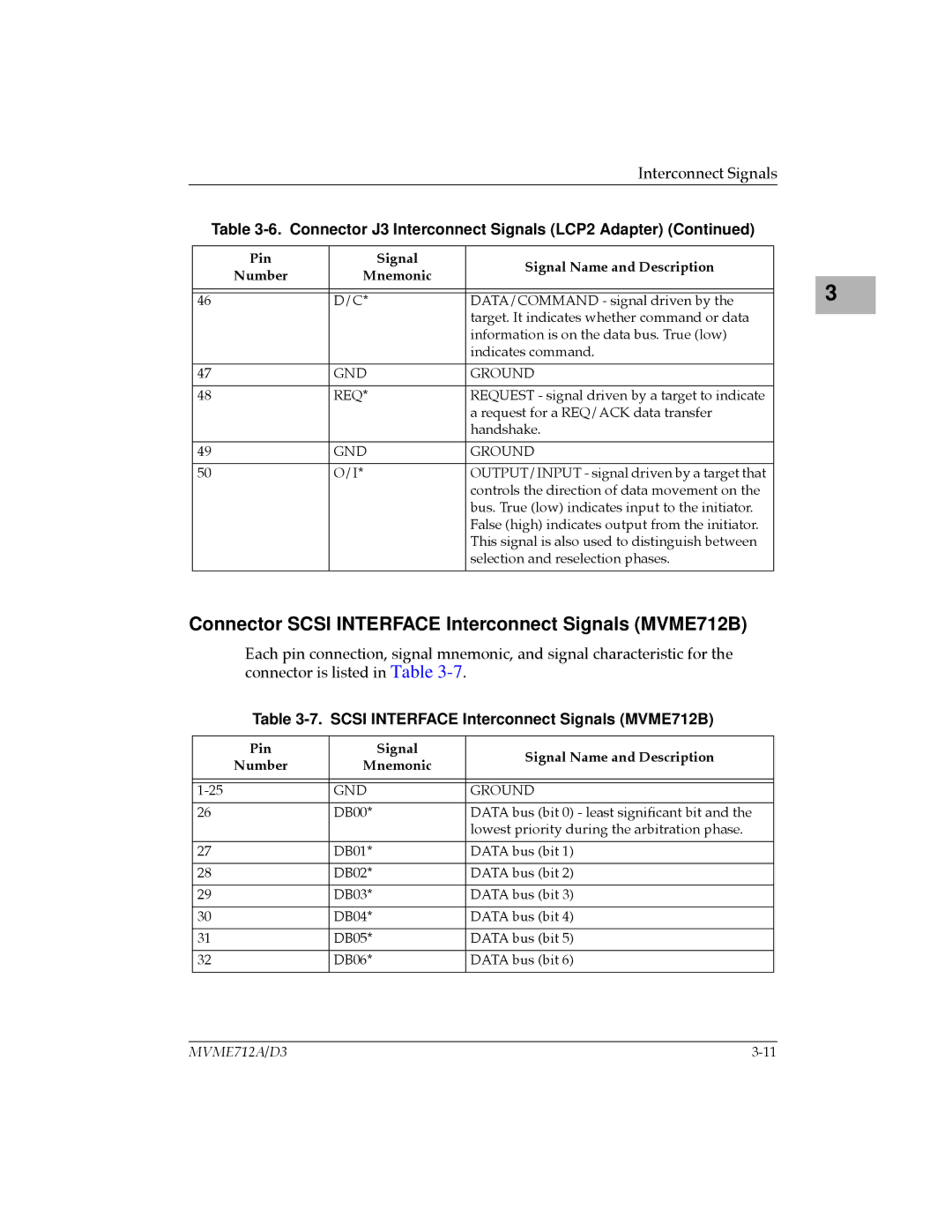 Motorola MVME712-12, MVME712A/D3, MVME712AM Connector Scsi Interface Interconnect Signals MVME712B, GND Ground REQ 