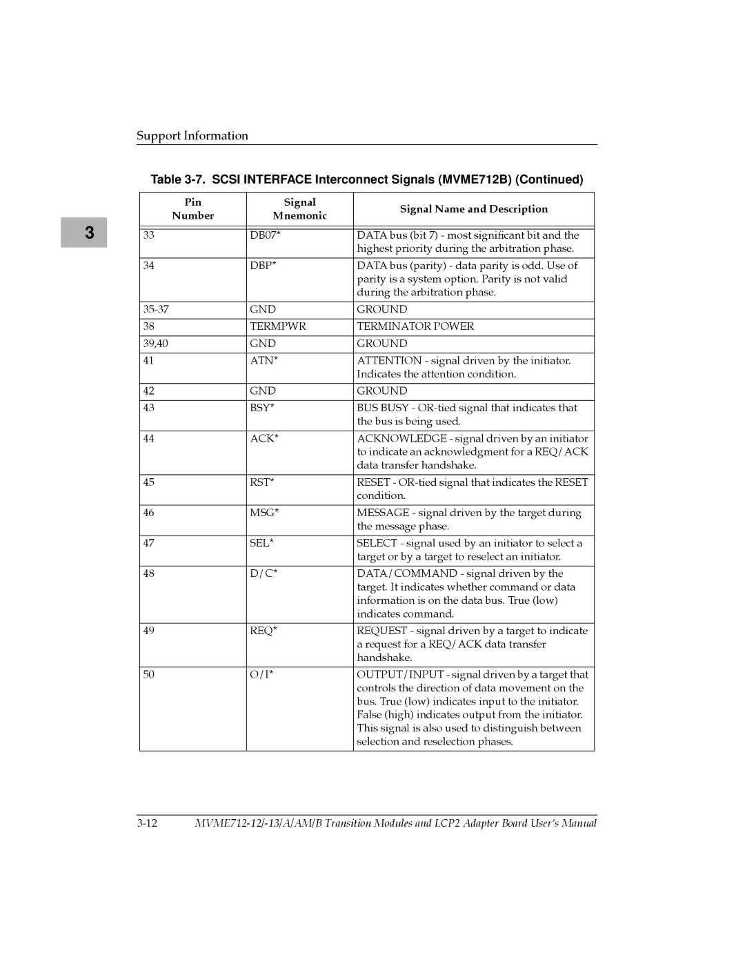 Motorola MVME712AM, MVME712A/D3, MVME712-12, MVME712B, MVME712-13 user manual GND Ground Termpwr Terminator Power 