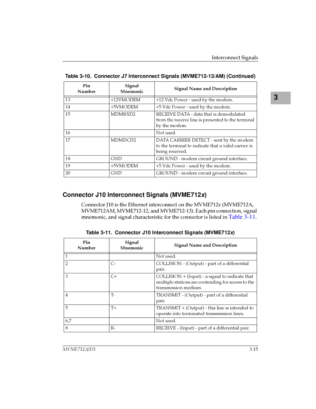 Motorola MVME712A/D3, MVME712-12, MVME712AM, MVME712B Connector J10 Interconnect Signals MVME712x, MDMRXD2, MDMDCD2 