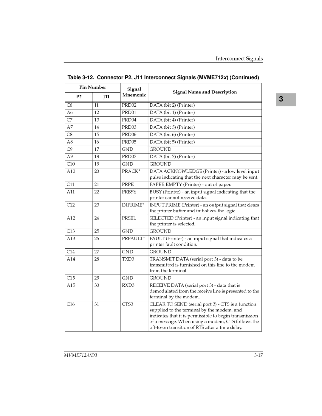 Motorola MVME712-12, MVME712A/D3, MVME712AM, MVME712B, MVME712-13 user manual Data bit 6 Printer 