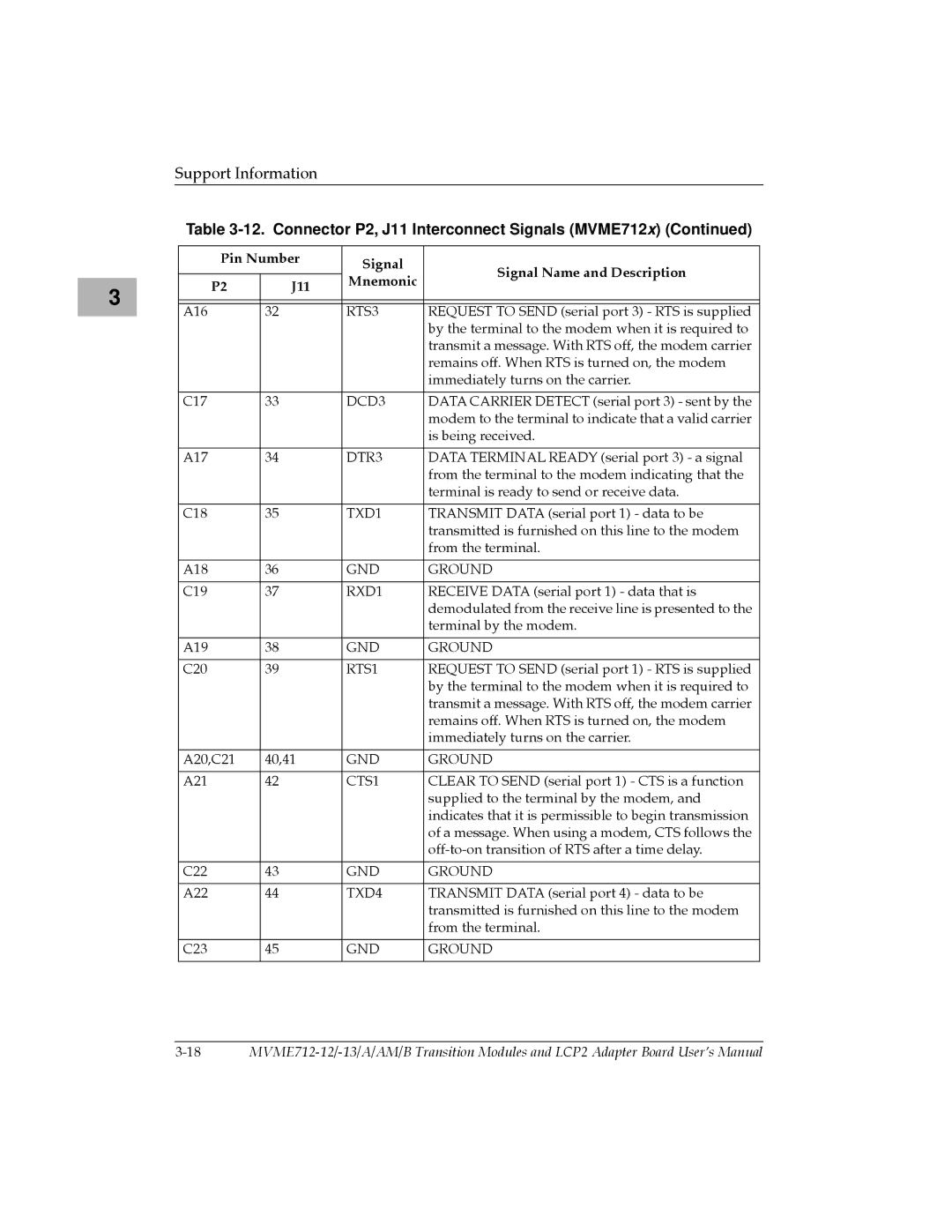 Motorola MVME712AM, MVME712A/D3, MVME712-12, MVME712B, MVME712-13 user manual A16 