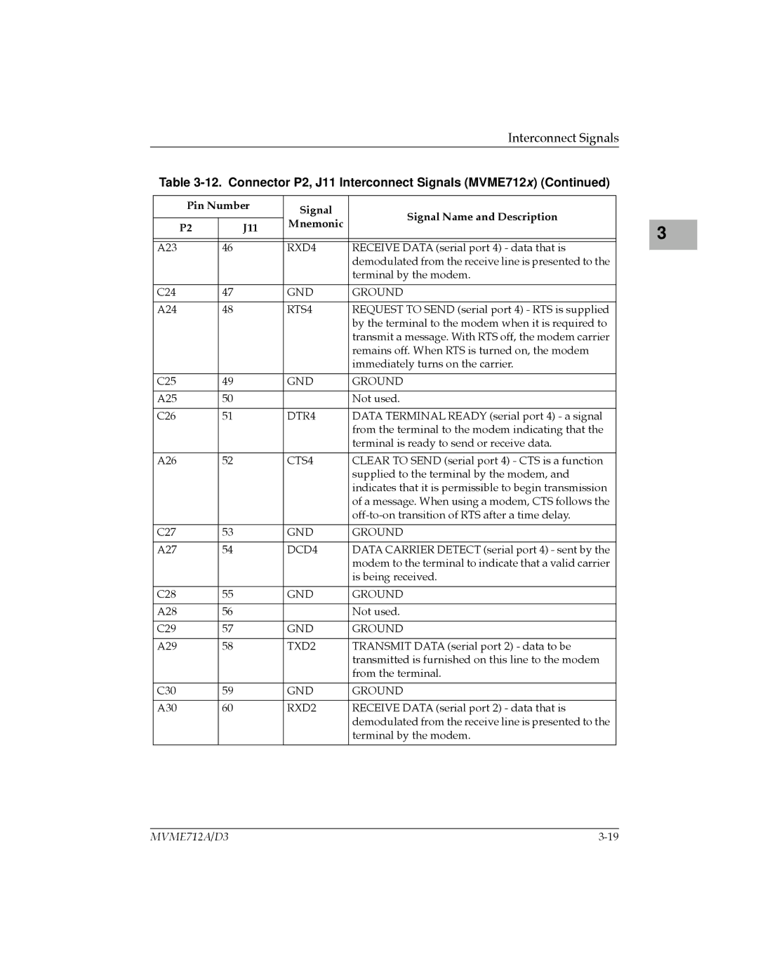 Motorola MVME712B, MVME712A/D3, MVME712-12, MVME712AM, MVME712-13 user manual A23 