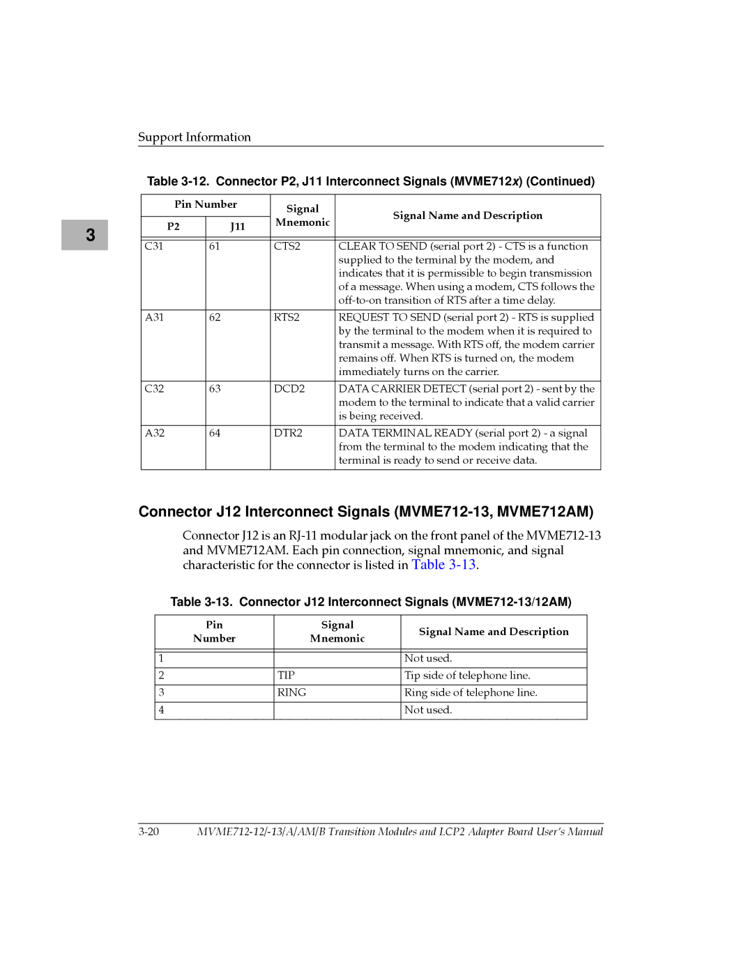 Motorola Connector J12 Interconnect Signals MVME712-13, MVME712AM, Connector J12 Interconnect Signals MVME712-13/12AM 