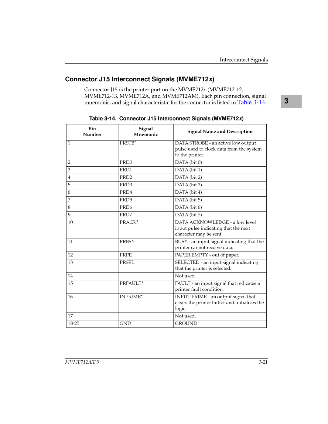 Motorola MVME712A/D3, MVME712-12, MVME712AM, MVME712B, MVME712-13 user manual Connector J15 Interconnect Signals MVME712x 