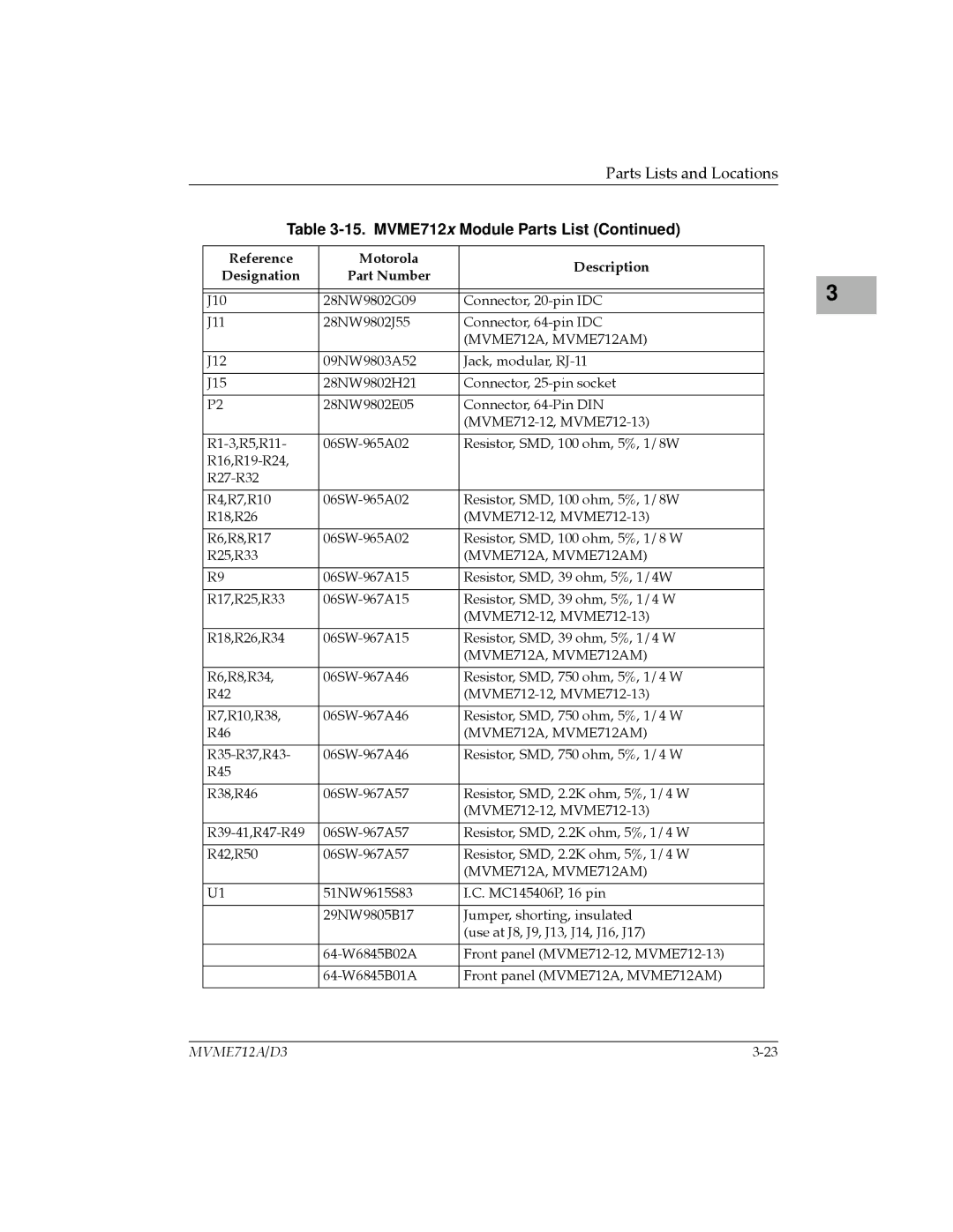 Motorola MVME712-12, MVME712A/D3, MVME712AM, MVME712B, MVME712-13 user manual MVME712x Module Parts List 