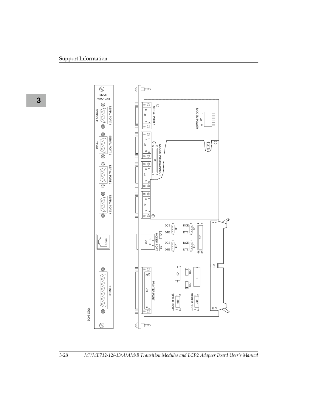 Motorola MVME712A/D3, MVME712-12, MVME712AM, MVME712B, MVME712-13 user manual 1532 