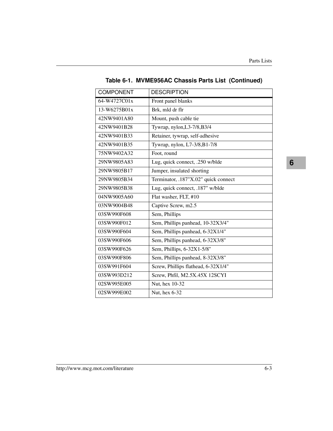 Motorola MVME956AC, MVME956UM2 user manual Parts Lists 