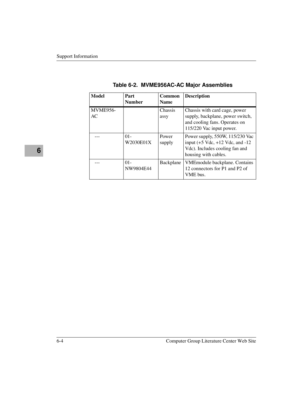 Motorola MVME956UM2 user manual MVME956AC-AC Major Assemblies, Model Part Common Description Number Name 