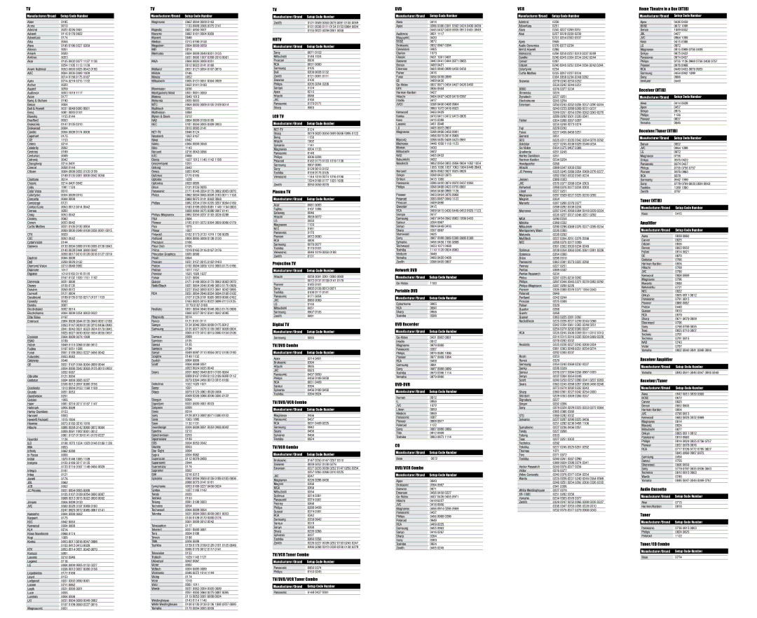 Motorola MXV3 Plasma TV, Projection TV, Digital TV, TV/DVD Combo, TV/DVD/VCR Combo, TV/VCR Combo, TV/VCR Tuner Combo 