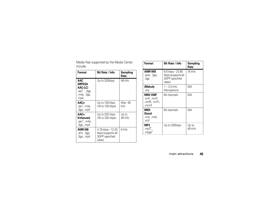 Motorola NNTN7795B manual Media files supported by the Media Center include, Amr-Nb 