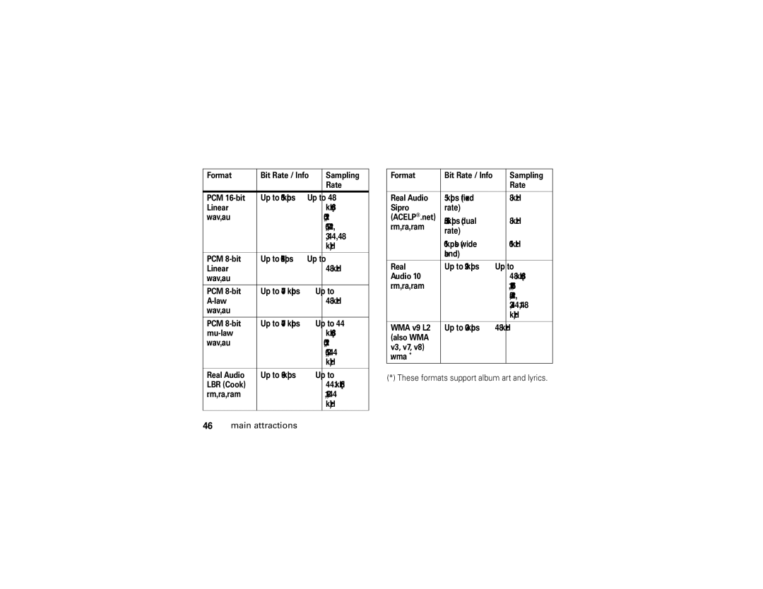 Motorola NNTN7795B manual These formats support album art and lyrics 