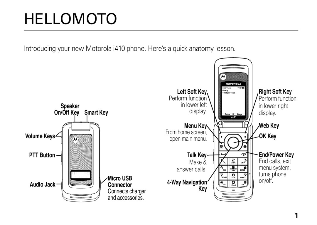 Motorola H76XAH6JR7BN Hellomoto, in lower left, in lower right, display, Volume Keys PTT Button, Audio Jack, Micro USB 