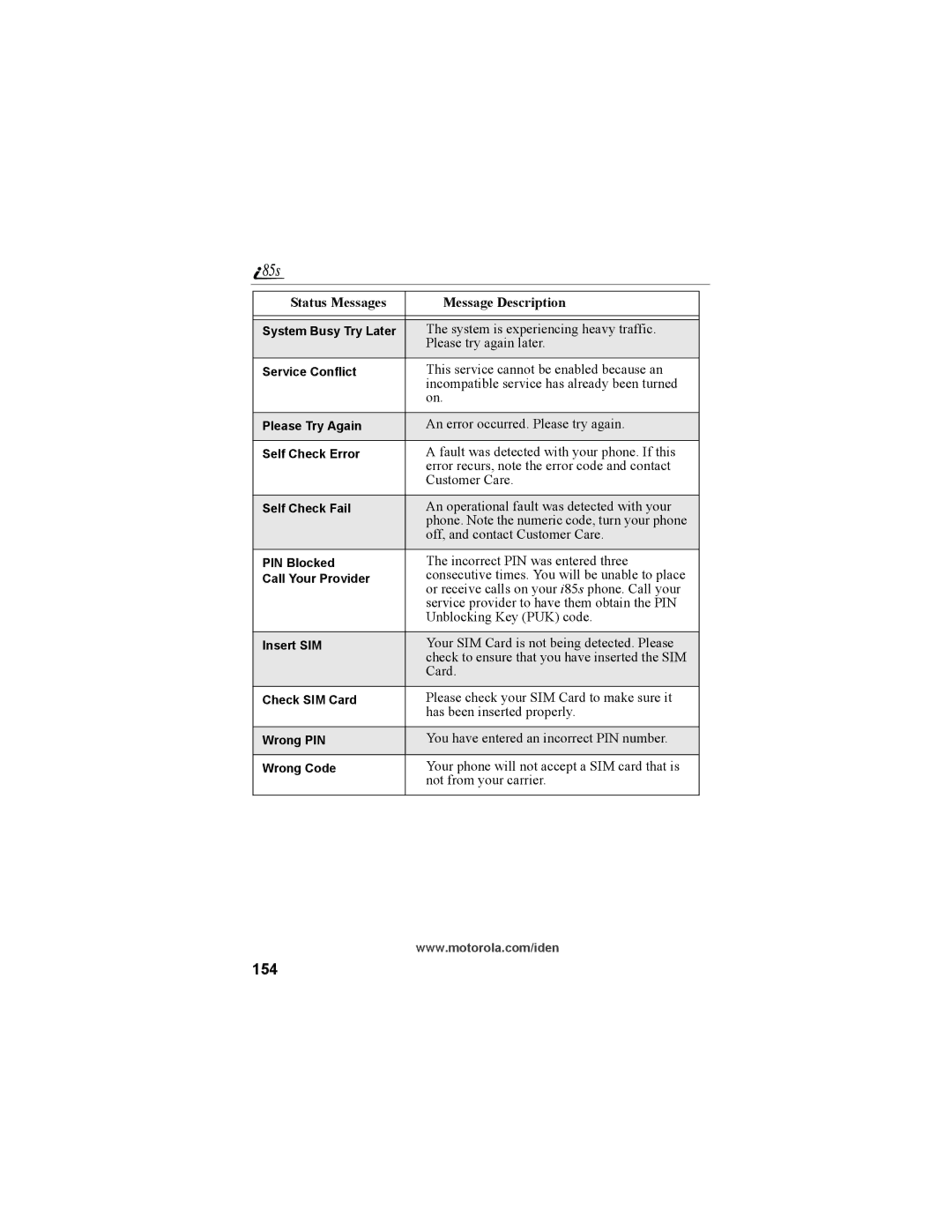 Motorola NTN9468-B manual 154 