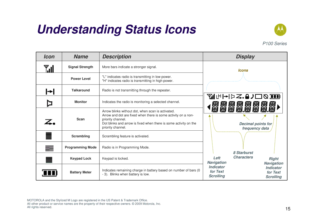 Motorola P100 manual Understanding Status Icons 