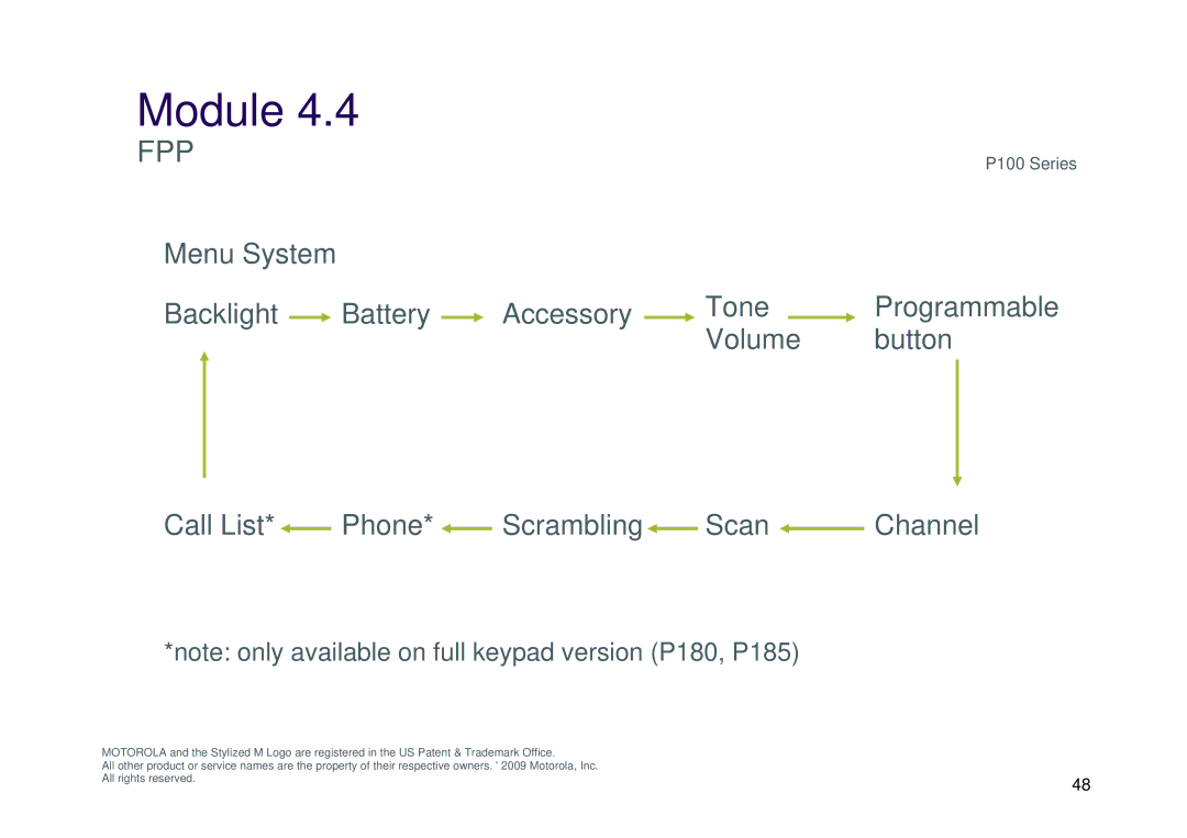 Motorola P100 manual Menu System, Scan 