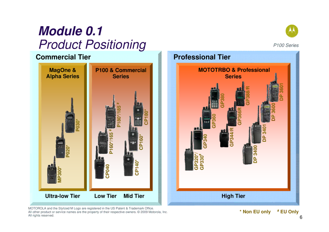 Motorola P100 manual Product Positioning 