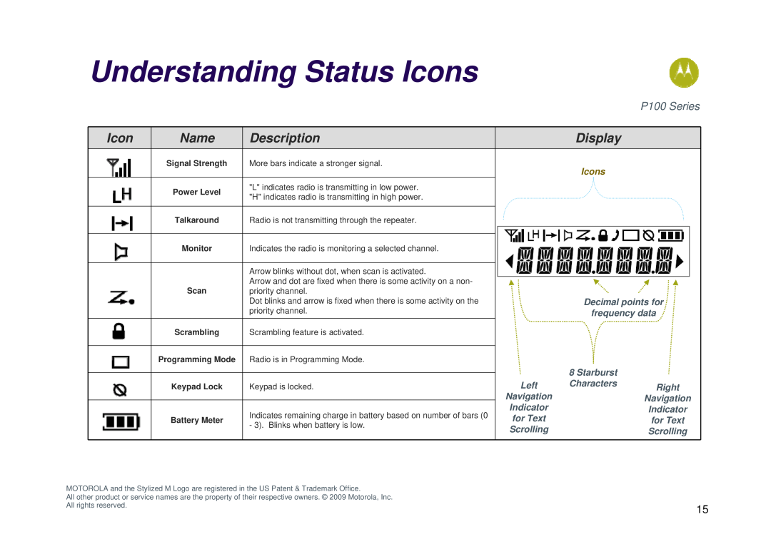 Motorola P100 manual Understanding Status Icons, Module, Name, Description, Display 