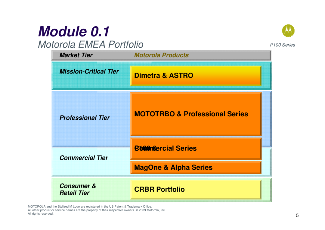 Motorola CommercialP100 & Series, MagOne & Alpha Series, Module, Motorola EMEA Portfolio, Dimetra & ASTRO, Market Tier 