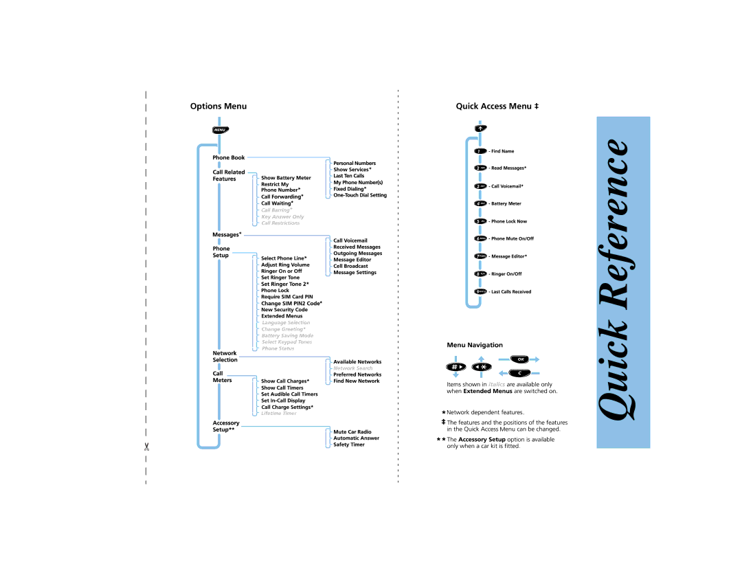 Motorola PCS telephone manual Quick Reference 