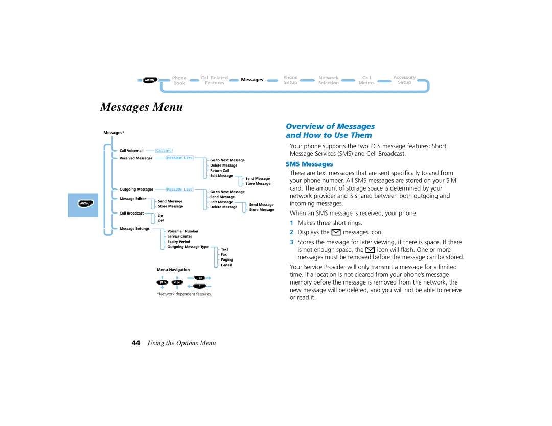 Motorola PCS telephone manual Messages Menu, Overview of Messages and How to Use Them, SMS Messages 