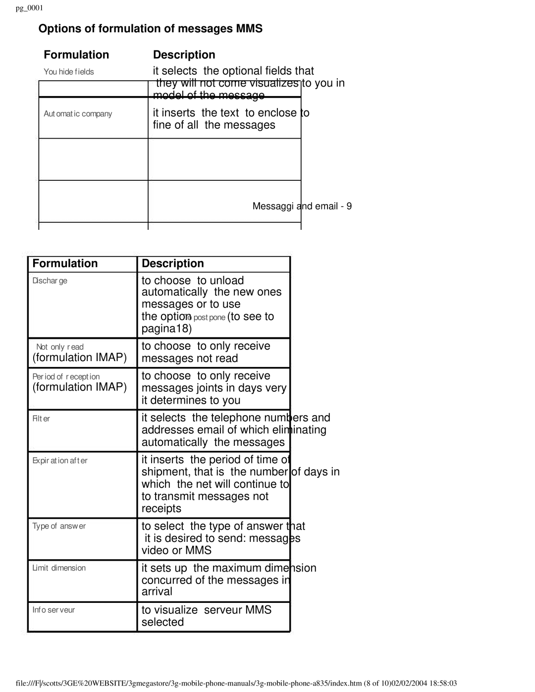 Motorola PG_0001 manual Formulation Description 