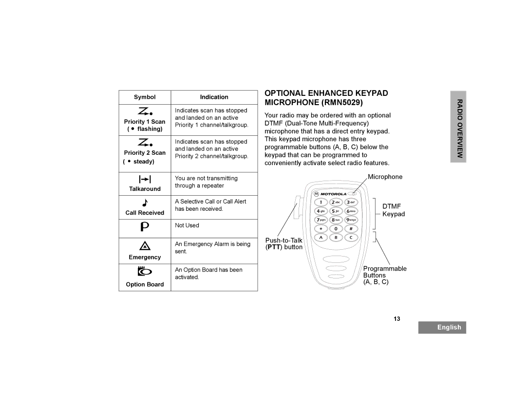 Motorola PM400 manual Optional Enhanced Keypad Microphone RMN5029 