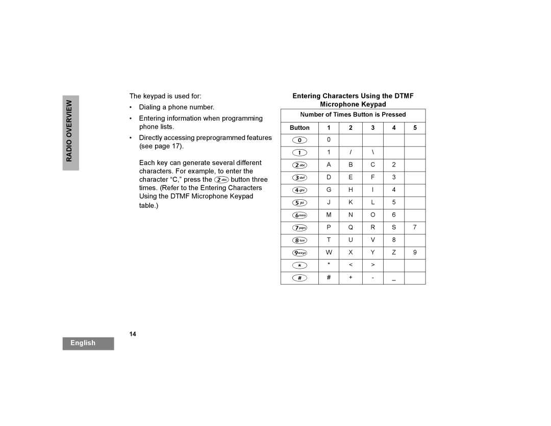 Motorola PM400 manual Entering Characters Using the Dtmf Microphone Keypad 