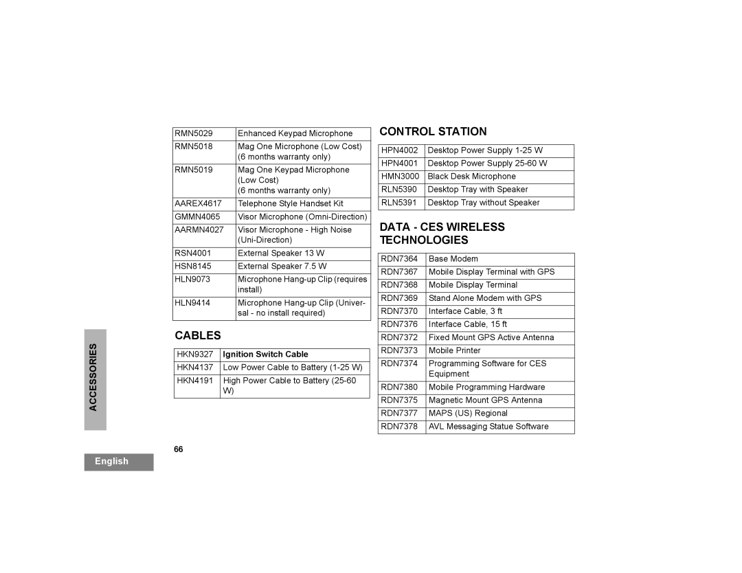 Motorola PM400 manual Cables, Control Station, Data CES Wireless Technologies 