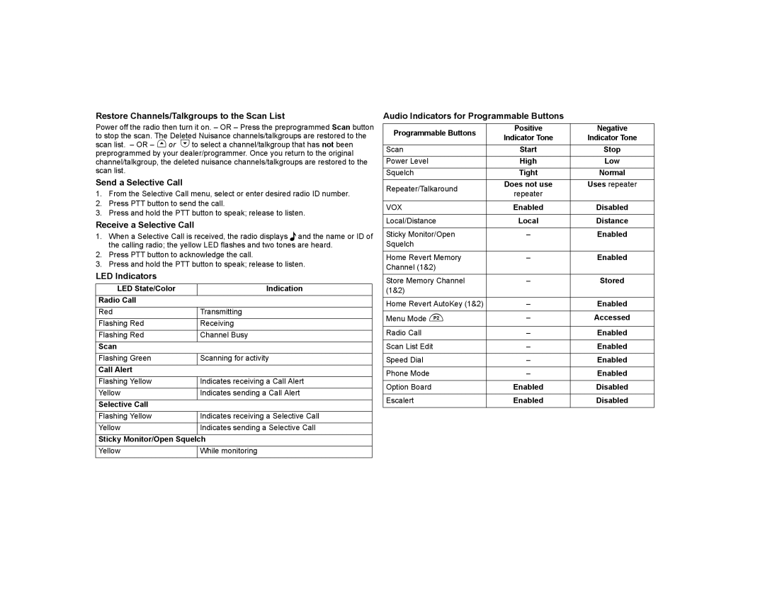 Motorola PM400 manual Restore Channels/Talkgroups to the Scan List 