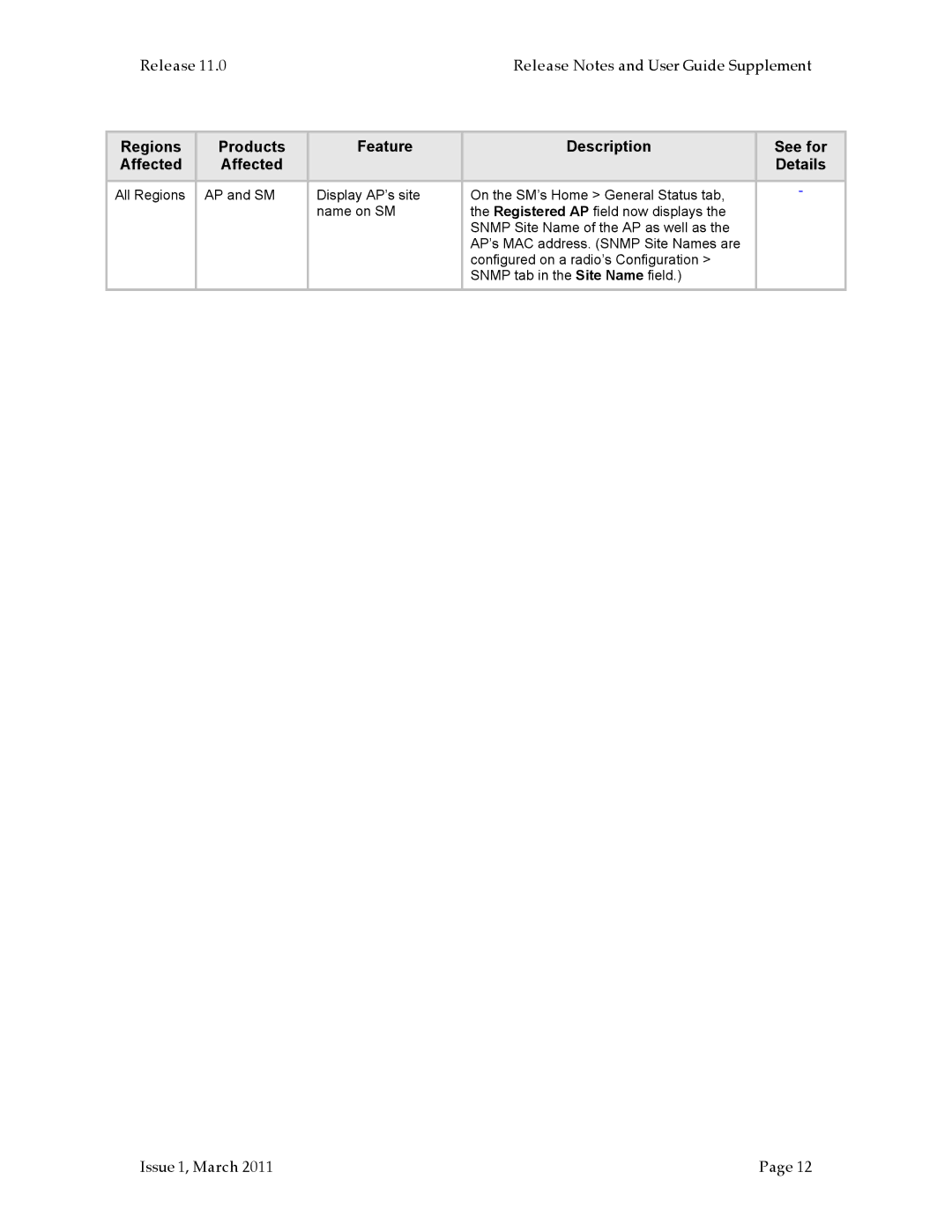 Motorola PMP 100, PMP 400, PTP 200 (OFDM, PTP 100 (FSK) manual Regions Products Feature Description, Affected Details, See for 