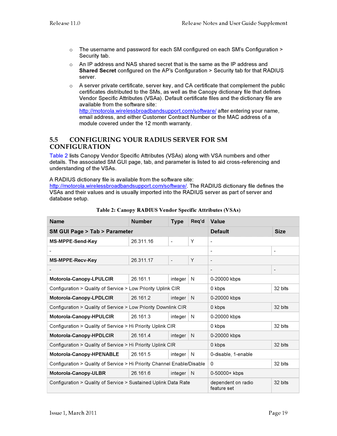 Motorola PTP 100 (FSK) Configuring Your Radius Server for SM Configuration, Canopy Radius Vendor Specific Attributes VSAs 