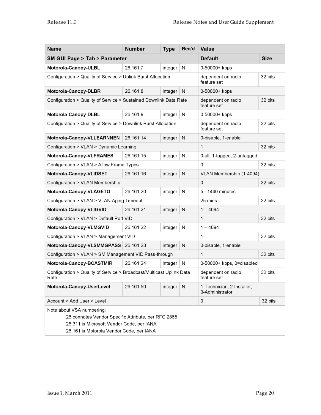 Motorola PMP 100, PMP 400 Motorola-Canopy-ULBL, Motorola-Canopy-DLBR, Motorola-Canopy-DLBL, Motorola-Canopy-VLLEARNNEN 