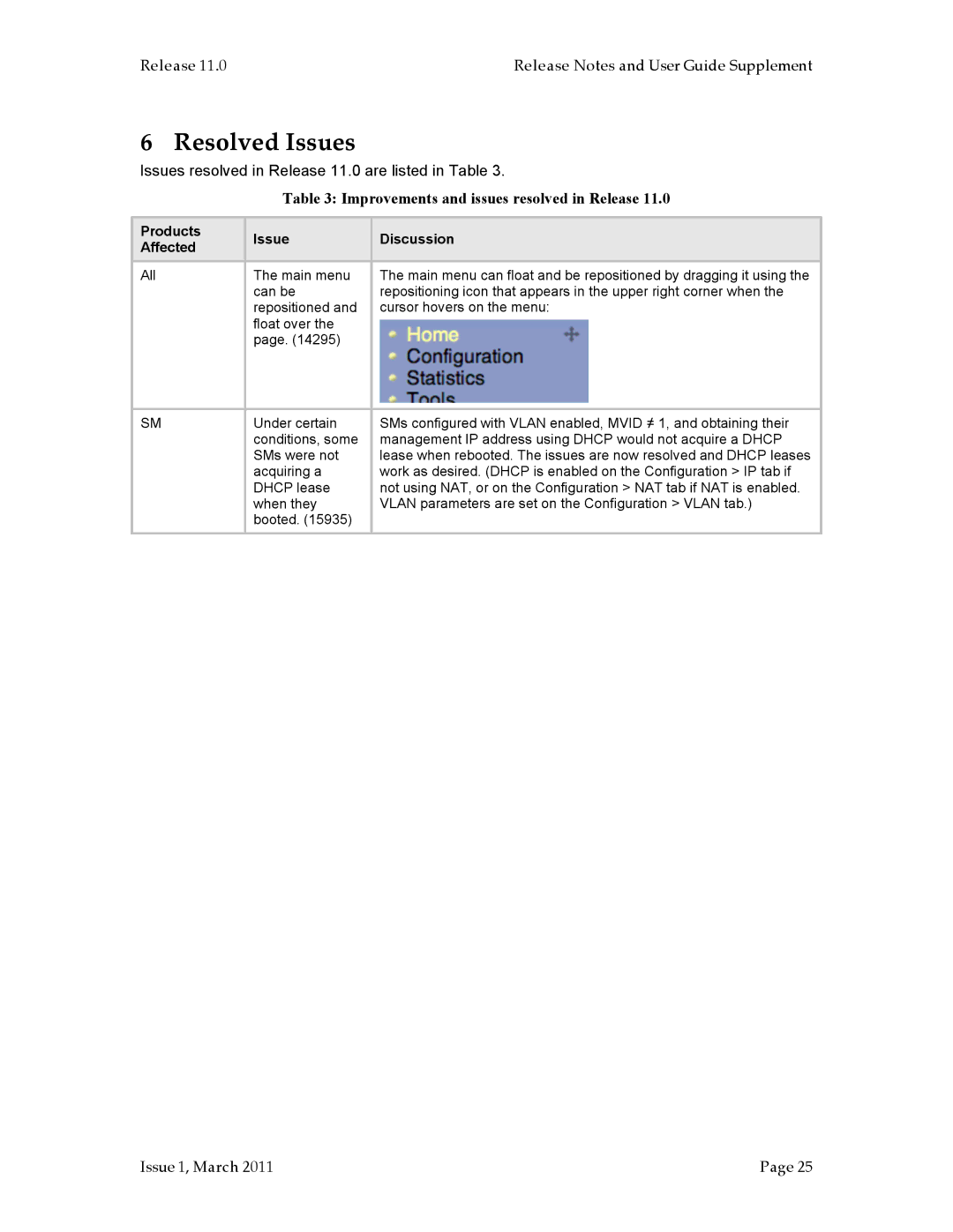 Motorola PMP 400, PMP 100 Resolved Issues, Improvements and issues resolved in Release, Products Issue Discussion Affected 