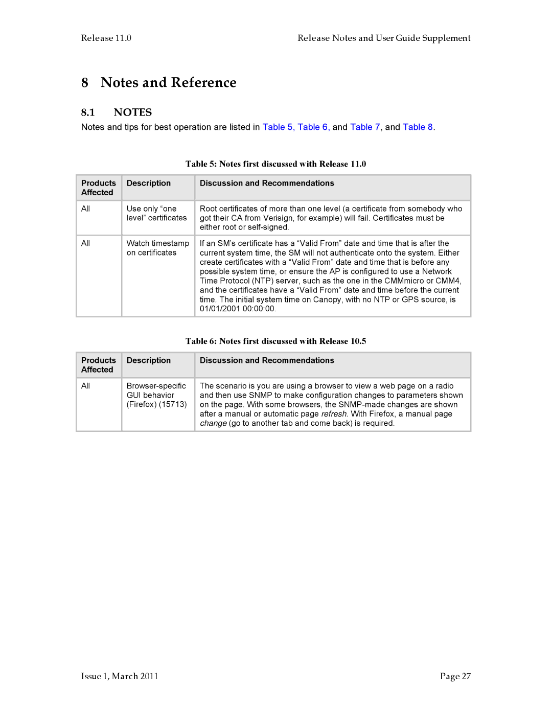 Motorola PTP 100 (FSK), PMP 100, PMP 400, PTP 200 (OFDM manual Products Description Discussion and Recommendations Affected 