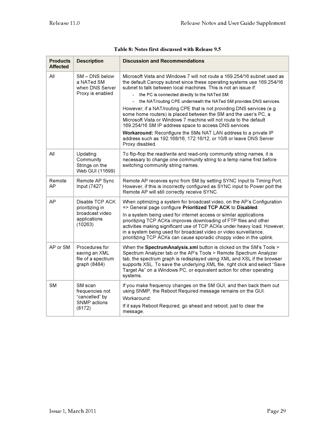 Motorola PMP 400, PMP 100, PTP 200 (OFDM, PTP 100 (FSK) manual 169.254/16 SM IP address space to access DNS services 