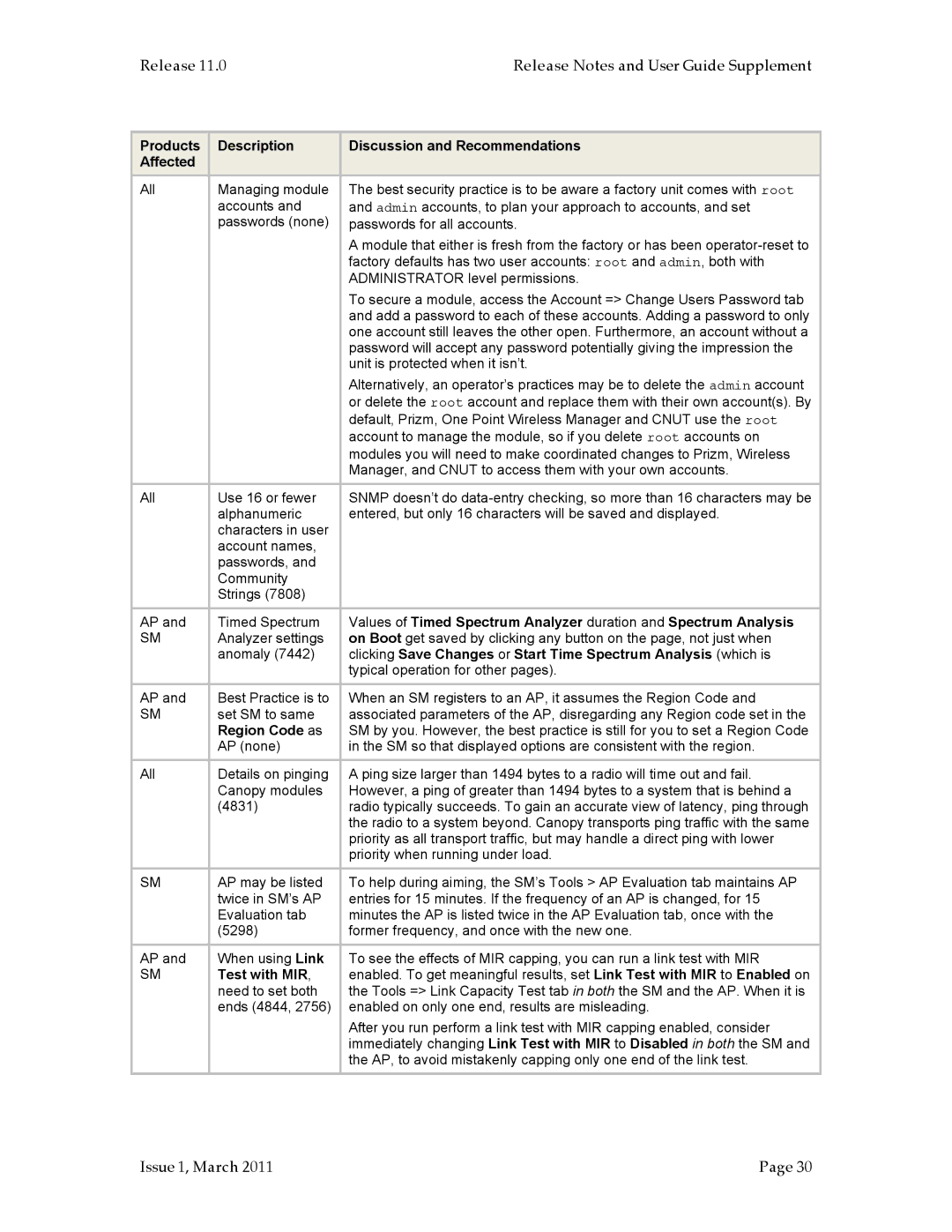 Motorola PTP 200 (OFDM, PMP 100, PMP 400, PTP 100 (FSK) manual Region Code as, Test with MIR 