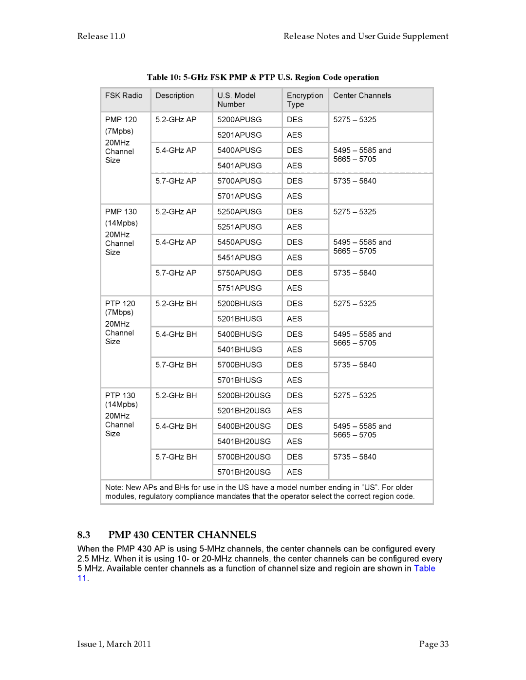 Motorola PMP 400, PMP 100, PTP 200 (OFDM manual PMP 430 Center Channels, GHz FSK PMP & PTP U.S. Region Code operation 