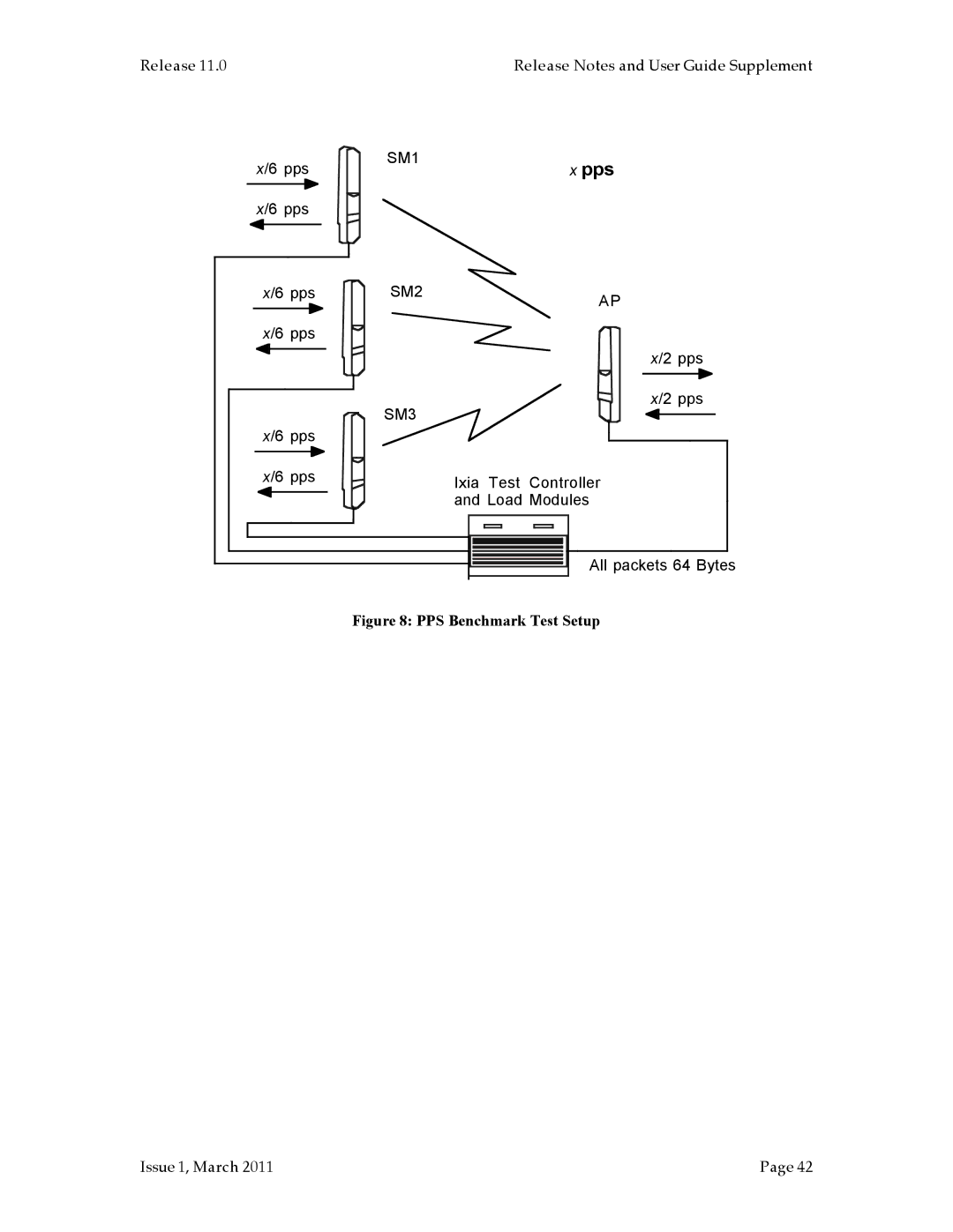 Motorola PTP 200 (OFDM, PMP 100, PMP 400, PTP 100 (FSK) manual Pps 